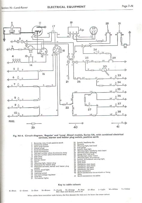 Land rover discover 2004 2009 fuse box diagram auto genius. Land Rover FAQ - Repair & Maintenance - Series - Electrical - Reference - Wiring Diagrams