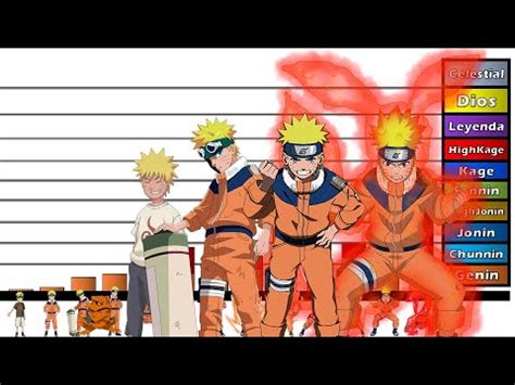 Explicación Rangos y Niveles de Poder de Naruto Uzumaki NARUTO
