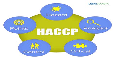 Hazard Analysis And Critical Control Points Haccp Is An Efficient
