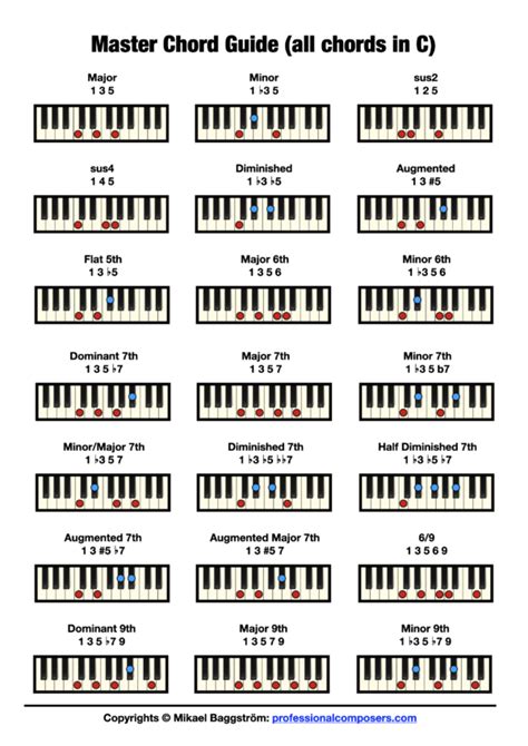 Free Keyboard Chord Chart Printable Templates Printable Download