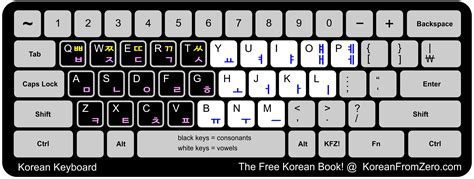 Learn Korean Korean From Zero