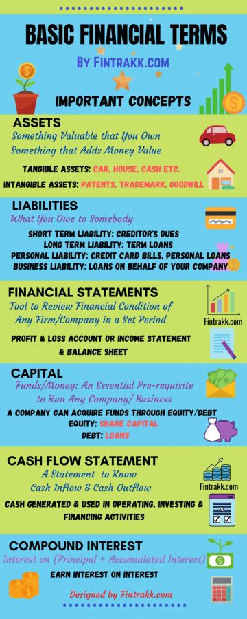 Important Basic Financial Terms Every Newbie Must Know Fintrakk