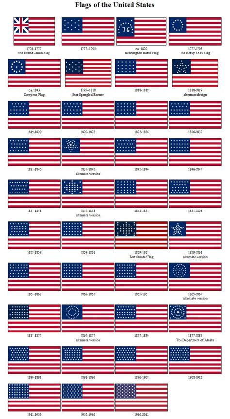 History Of The US Flag Us Flag History Flag American History