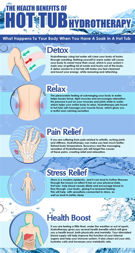 The Health Benefits Of Hot Tub Hydrotherapy Visual Ly