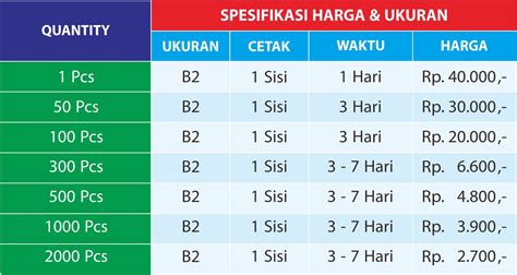 Cetak Poster Murah Ukuran A3a2a1a0b1b2 Bisa Juga Cetak Satuan