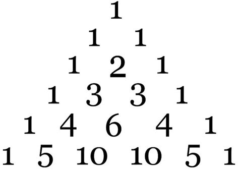 Segitiga Pascal Pengertian Pola Bilangan Dan Cara Menghitung