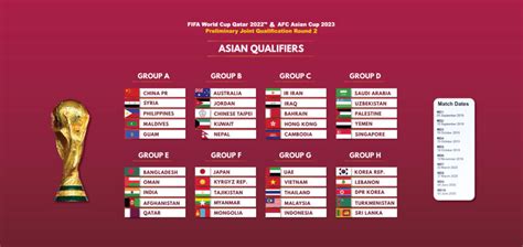 fifa world cup qatar 2022 afc draw for qatar 2022 qualifying images aria art