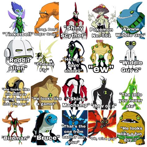 Ben 10 All Characters With Names