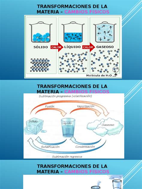 Transformaciones De La Materia Mezcla Ciencias Fisicas