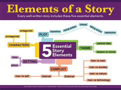 What Are The 5 Parts Of A Story Structure Ahistoryc