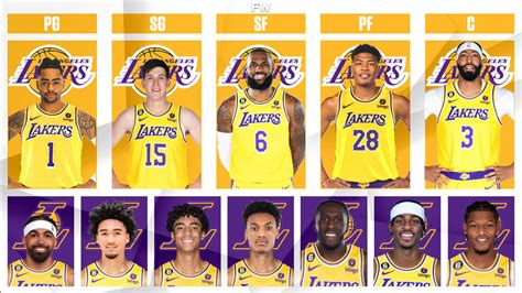 los angeles lakers projected team if they re sign d angelo russell and austin reaves