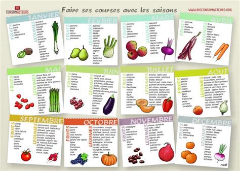 Le Calendrier Des Fruits Et Légumes De Saison Est Disponible En Format