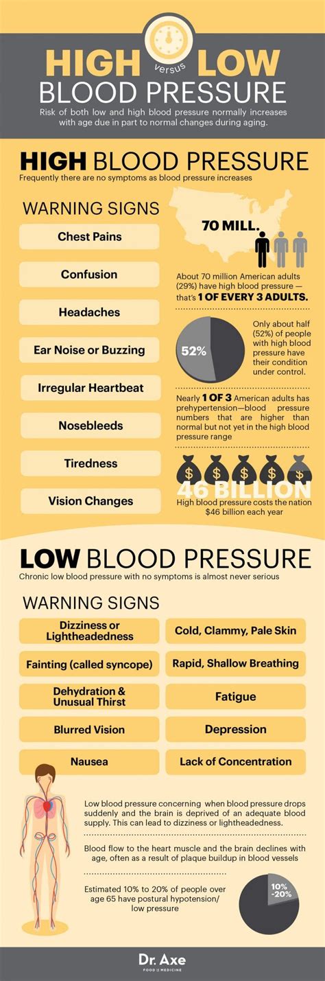 Is Low Blood Pressure A Symptom Of Pregnancy