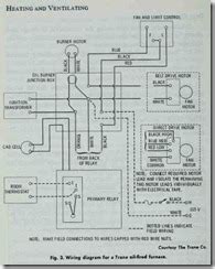 Sophisticated gadgets and apparatus even come to boost your home with technology if it comes to installing nest thermostat, then you have to manage nest wiring diagram oil furnace, either you like it or not. Oil-Fired Furnaces | hvac machinery