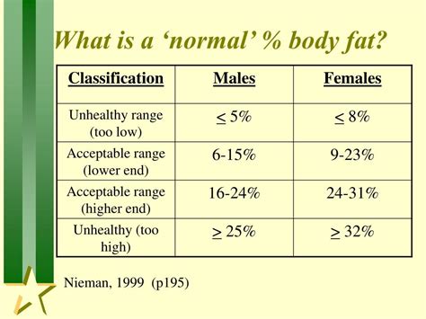 Normal Body Composition