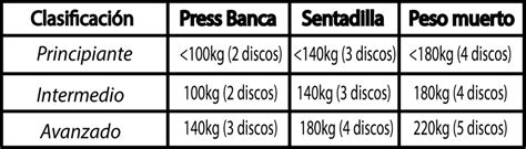 Cómo Saber Si Eres Principiante Intermedio O Avanzado Realidad Fitness