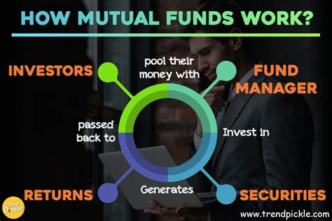 How To Invest In Mutual Funds To Get Best Returns The Complete Guide
