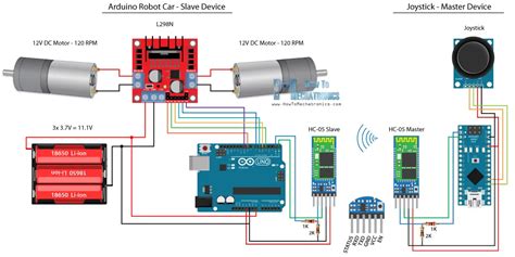 Arduino Robot Car Wireless Control Using Hc Bluetooth Nrf L And Hc Transceiver Modules