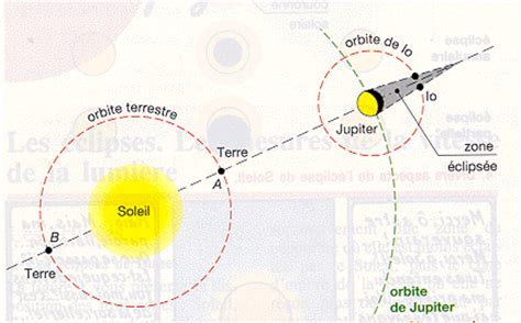 It is exact because, by international agreement, a metre is defined as the length of the path travelled by light in vacuum during a time interval of 1⁄299792458 second. experiences celebre3