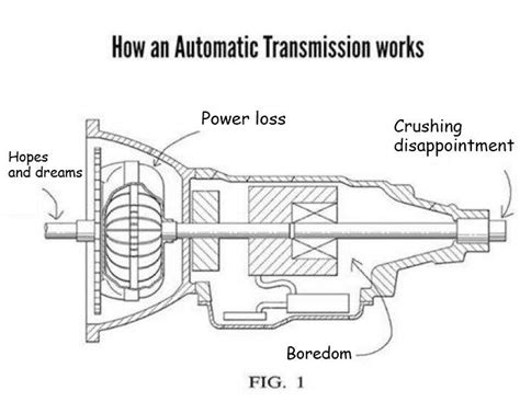 How Automatic Transmission Works
