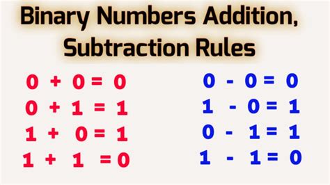 How To Add Subtract Binary Numbers Ii Binary Addition Subtraction