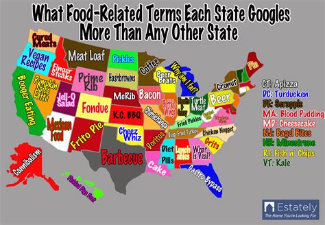 Each Us States Food Preferences Based On Its Internet Search History