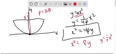 Solved A Searchlight Is Shaped Like A Paraboloid Of Revolution If The