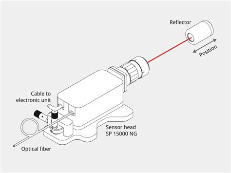 Long Range Laser Interferometer Sp 15000 Ng Sios