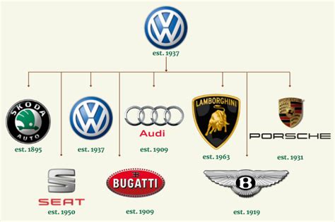 Ever Thought About Who Owns Your Car Brand The Engineeringity