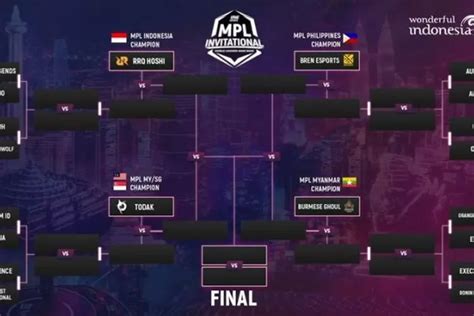 Dimulai Besok Ini Jadwal Lengkap Mpl Invitational Akurat