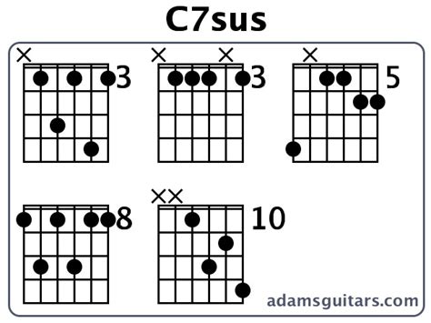Chord Gitar C7 Chord Gitar Lagu Lagu Kenangan
