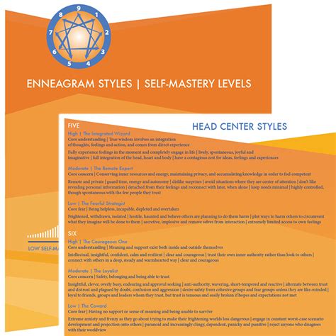 Enneagram Styles: Self-Mastery Levels - The Enneagram in Business