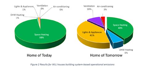 Carbon monoxide emissions in malaysia from 2012 to 2019 (in million metric tons). chart. Downsizing the Carbon Footprint of Your Home - Wilden ...