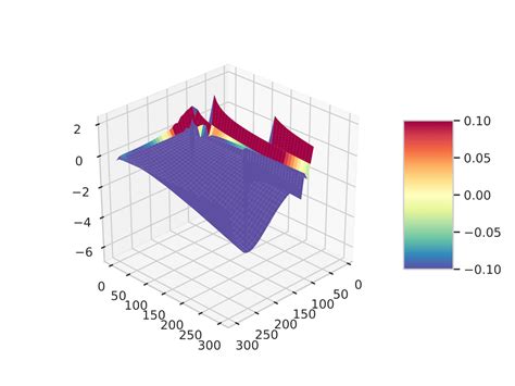 Python Matplotlib D Surface Plot Smooth Stack Overflow Vrogue