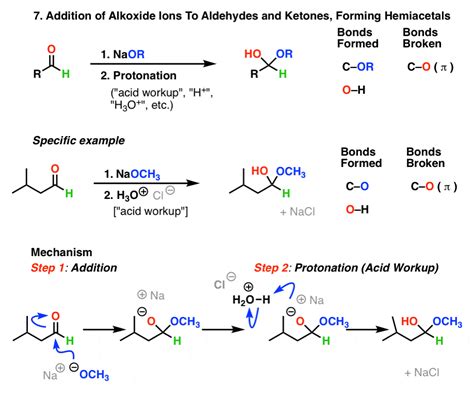 the simple two step pattern for seven key reactions of aldehydes and ketones — master organic