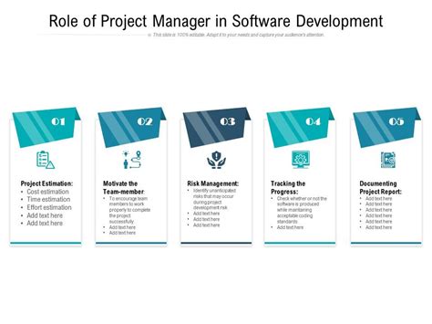 Role Of Project Manager In Software Development Presentation Graphics