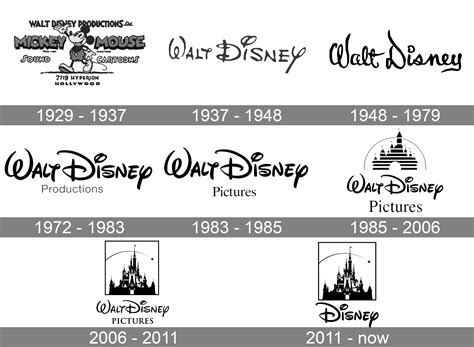 Walt Disney Pictures Logo And Symbol Meaning History Sign The Best