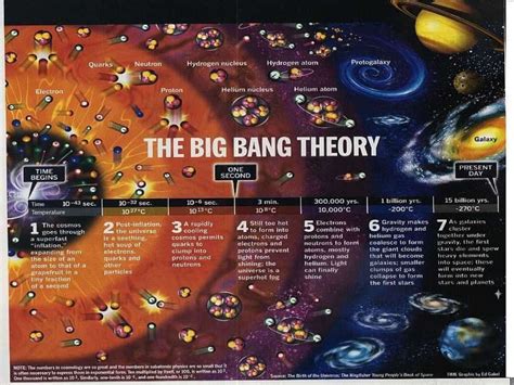 Origem Do Universo Teoria Do Big Bang