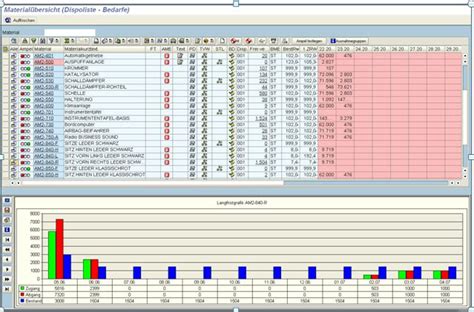 Dispositionsmonitor Für Sap® Erp Mehrwerk Ag