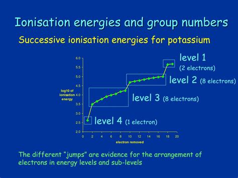 Ppt Ionization Energies And Group Numbers Powerpoint Presentation