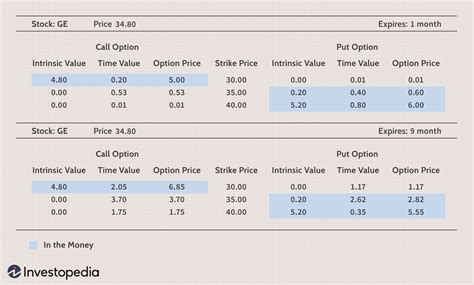 Option Pricing Models Formula And Calculation
