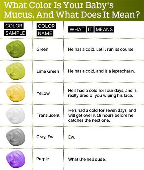 Copd Mucus Color Chart