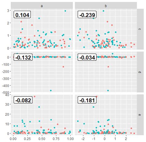 Visualization Of A Correlation Matrix Using Ggplot Ggcorrplot Images