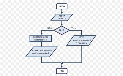 Diagrama De Flujo Diagrama De Algoritmo Imagen Png Imagen Hot The