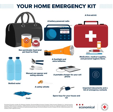 Items To Keep In Your Home Emergency Preparedness Kit Rozon Insurance