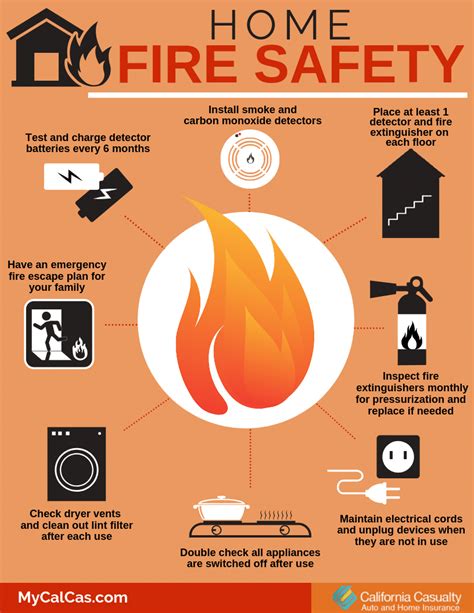 Home Fire Safety Tips California Casualty