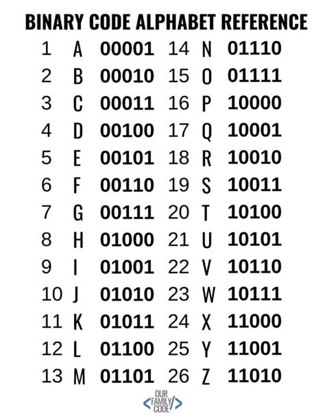 Printable Binary Alphabet Printable Word Searches