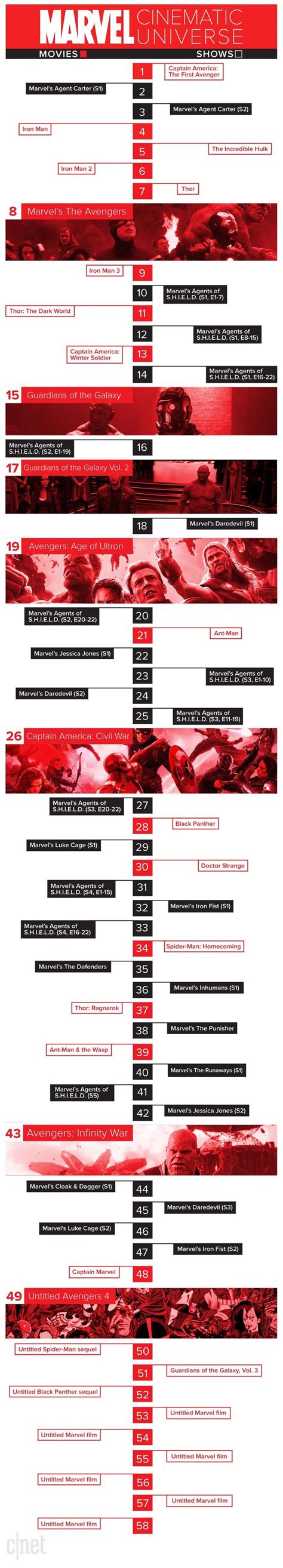 Mcu Chronological Viewing Order Including Every Movie And Tv Show