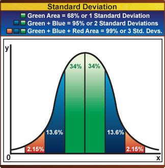 Usually, we are interested in the standard deviation of a population. Calculating Standard Deviation Using the Stats Worksheet ...