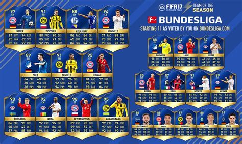 Complete table of bundesliga standings for the 2020/2021 season, plus access to tables from past seasons and other football leagues. FIFA 17 TOTS Bundesliga - Das sind die besten Spieler der ...